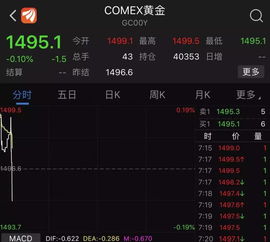 特朗普宣布推遲加征中國商品關稅，避險資產應聲跳水，資產管理面臨調整