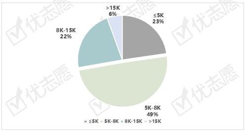 2021年北上廣及新一線城市資產(chǎn)管理崗位深度分析