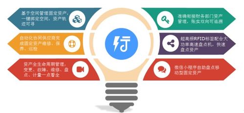 固定資產(chǎn)管理系統(tǒng)的核心特點(diǎn)與價(jià)值